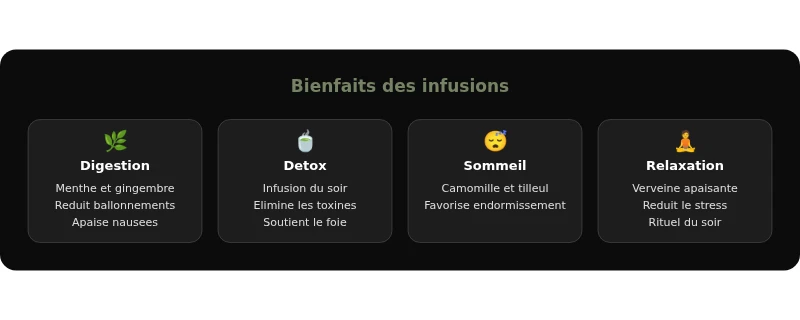 Infographie infusion bienfaits