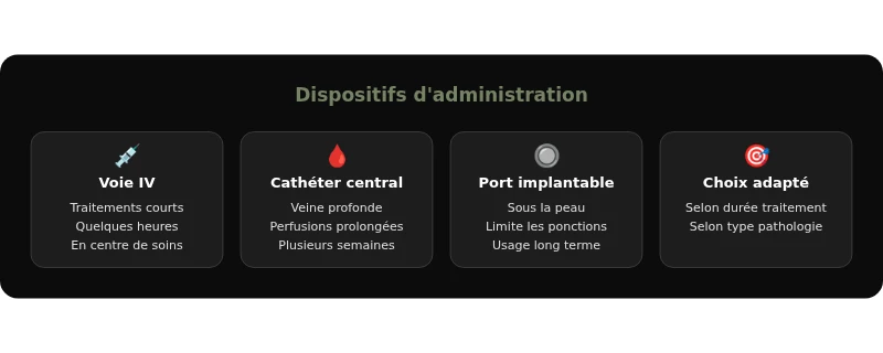 Infographie infusion medical